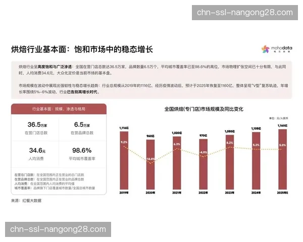 基于数据洞察的衍生内容产品，开辟新营收增长点。