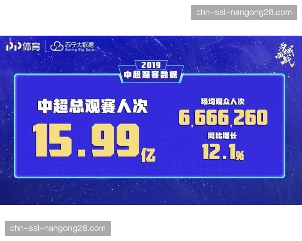 中超商业开发新模式：数字媒体版权收入占比提升